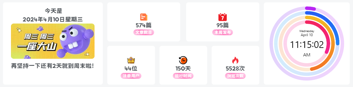 子比主题美化 – 底部横向网站信息统计模块-星辰解忧工作室